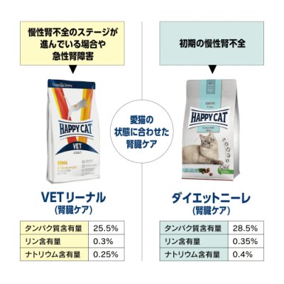 画像2: ハッピーキャット  VET リーナル（腎臓ケア）