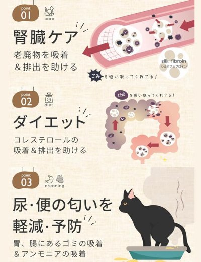 画像4: 【数量限定特価】腎臓ケアサプリ シルキャット 3gx30包(犬用:シルクフルと中身は同じです。)