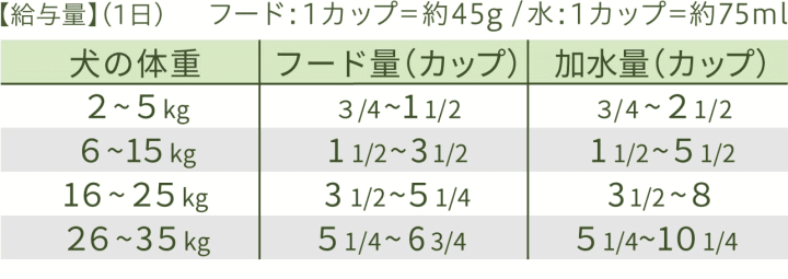 バランスライフ 作り方